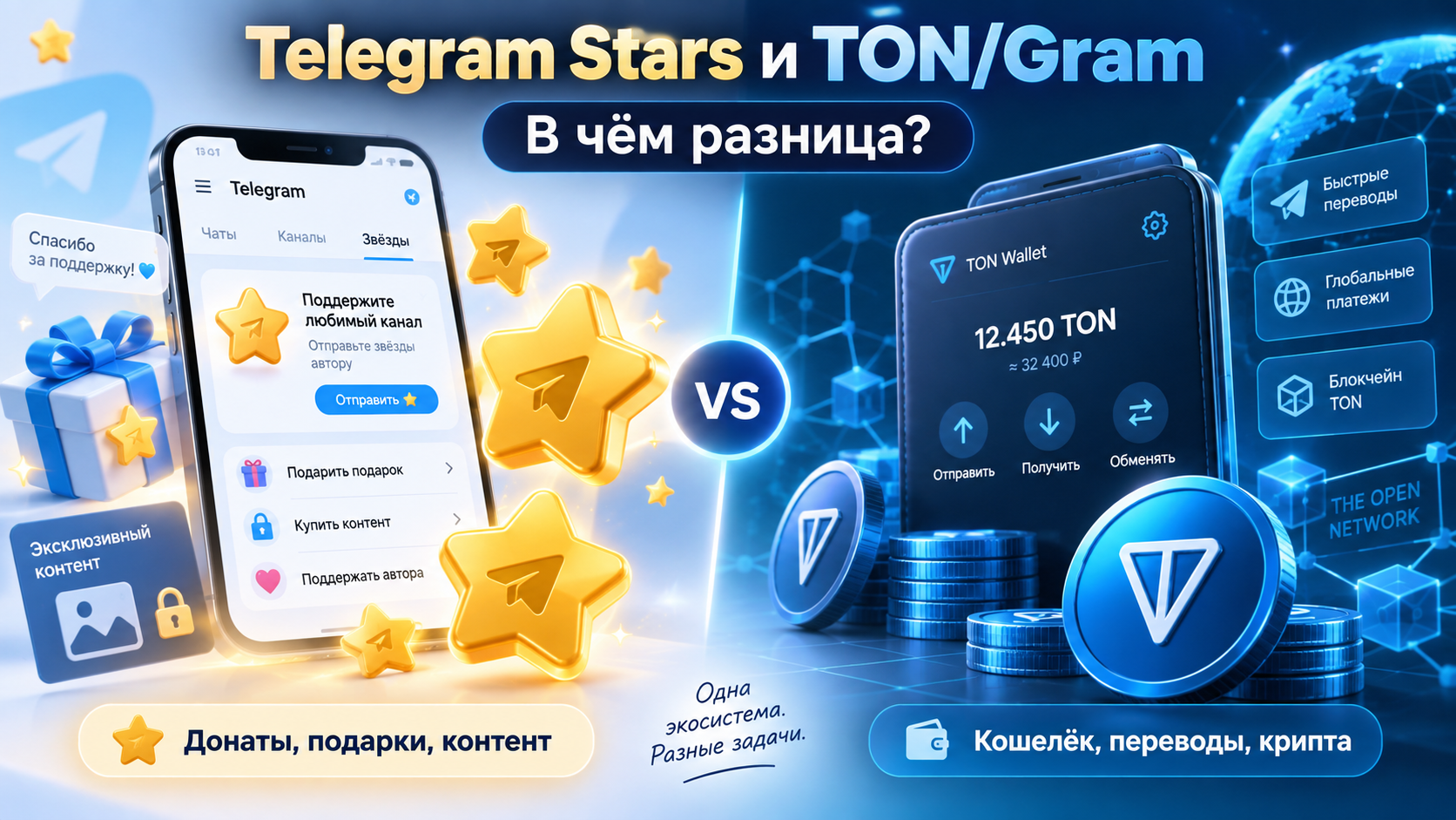 Telegram Stars и TON/Gram: в чём разница