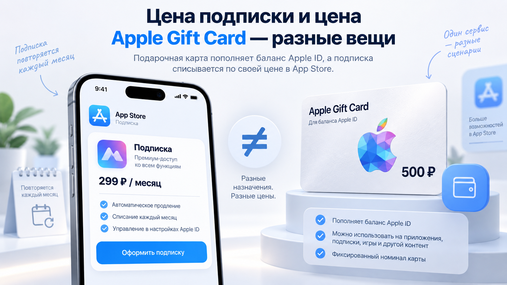 Цена подписки и цена Apple Gift Card