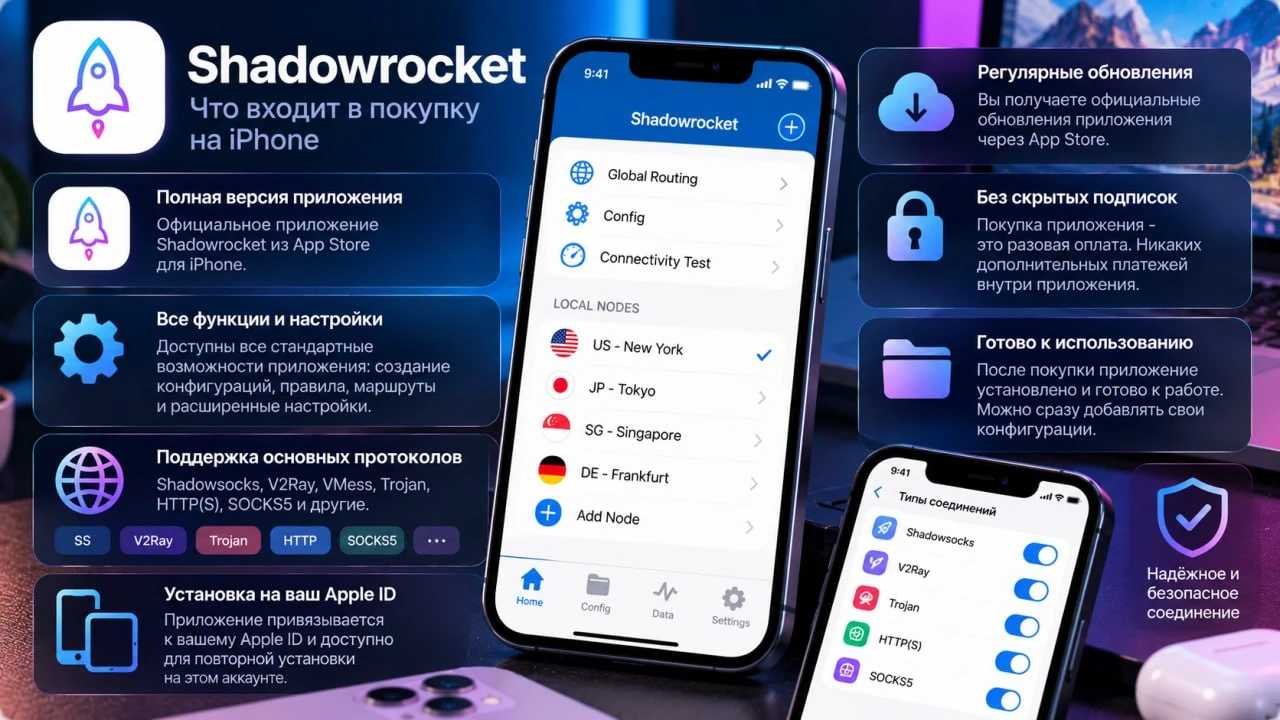 Что входит в покупку Shadowrocket